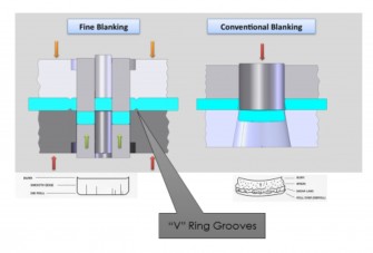 blanking fine stamping conventional